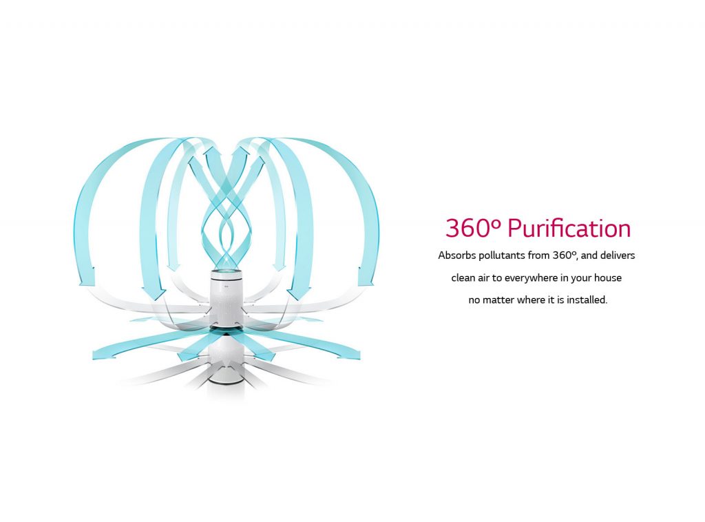 lg puricare air purifier filter deliver clean air for all homes